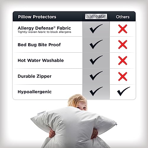 image for Aller-Ease Allerease Platinum Zippered Allergy Defense Particles Proof