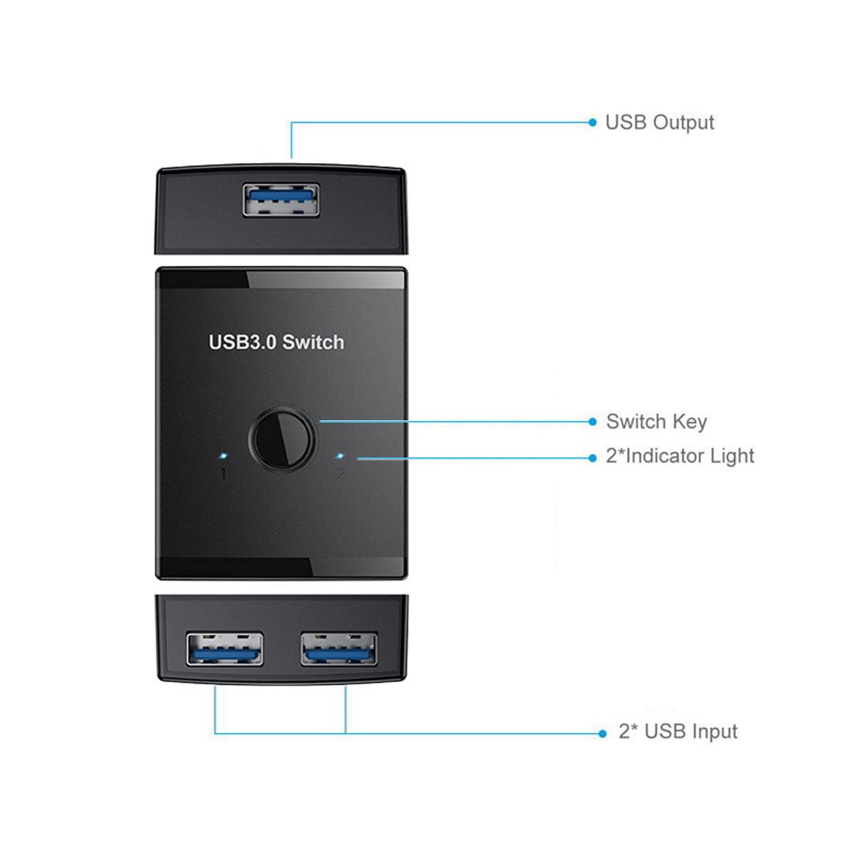 Cablecc KVM - Selector de conmutadores bidireccionales USB 3.0 de 2 a 1 PC compartiendo o 1 a 2 concentradores para teclado, ratón, escáner, impresora