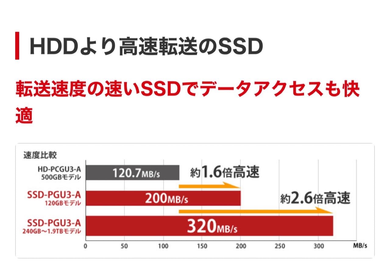 バッファロー ポータブルSSD 480GB USB3.1 ブラック