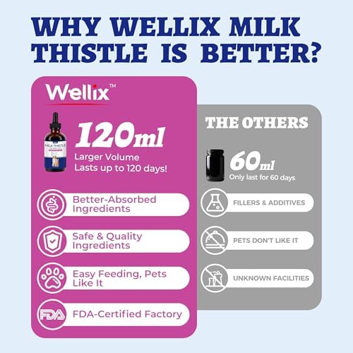 Wellix 120ml Liquid Milk Thistle for Cats & Dogs, Aiding Liver Health Alternate view