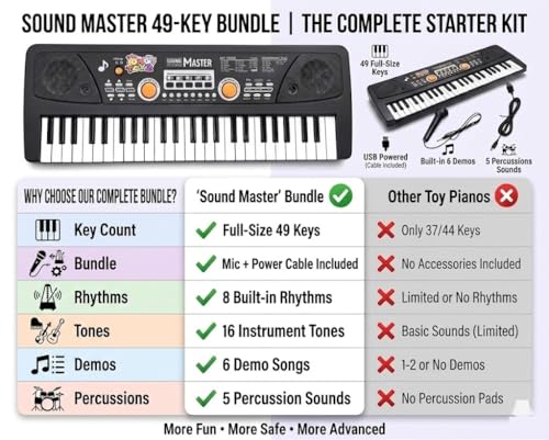 Image of Piano Keyboard with Mic | 49 Keys, 8 Rhythms, 16 Tones, 6 Demo Songs & 5 Percussions | Electronic Musical Toy for Boys & Girls Age 3 Plus | Educational & Recording Keyboard for Beginners-Black