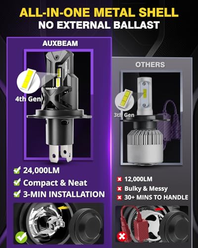 Auxbeam X3 Series H4 9003 Luces Antiniebla LED 24000LM miniatura 6