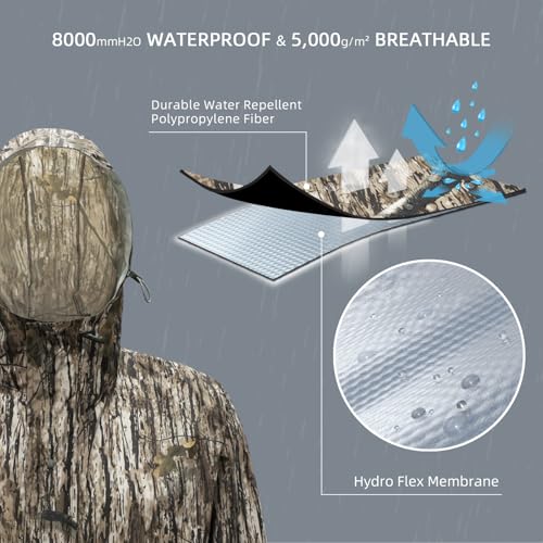 Image of LOOGU Men's Rain Suit - Rain Gear for Men Waterproof, Lightweight Rain Coat, Breathable Mens Rain Jackets Hood and Pants