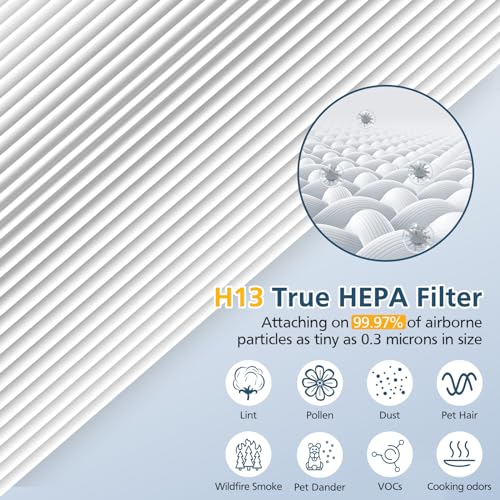 Image of 2 Pack Filter Replacement for Hynik Alviera HH001 Air Puri-fier | 3 Stage Air Filter Replacement Filter for Alviera HH001 Air Puri-fier