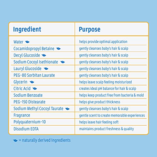 Johnson's Baby Shampoo With Tear-Free Formula, Hair Shampoo For Baby's Delicate Scalp & Skin Gently Washes Away Dirt & Germs, Free Of Parabens, Phthalates, Sulfates & Dyes, 27.1 Fl. Oz #TOP4