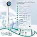 Compatible with Oral-B Electric Toothbrush Sensitive Replacement Head Generic - 8-Pack | Gentle-Action Tooth Brush Heads with Dupont Bristles | Sensitive Gums & Teeth & Gentle Whitening Action | Braun