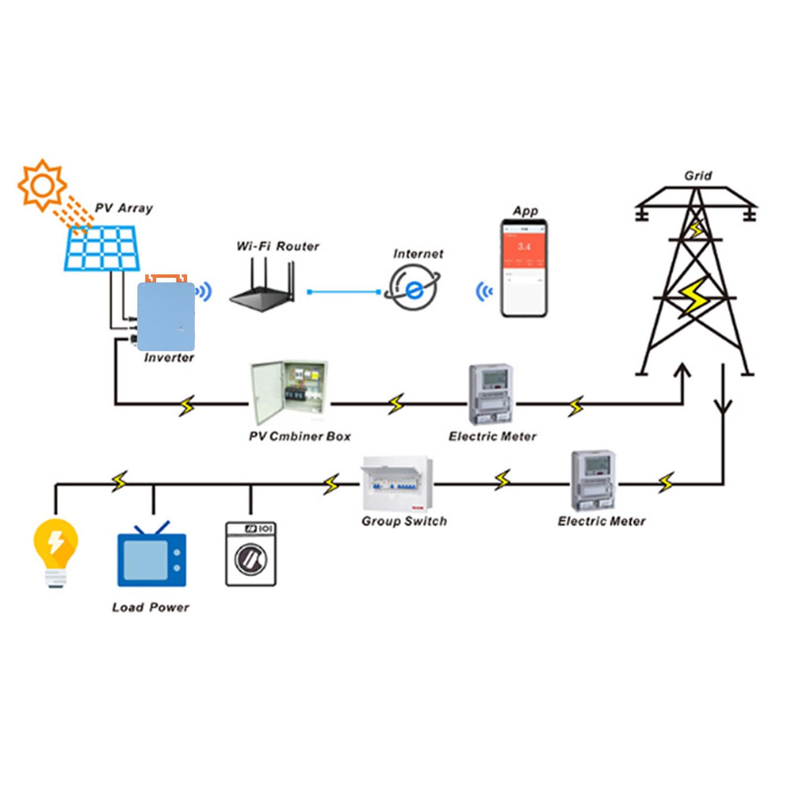 Inverter Solar, Control de 2400W Aplicación Monitoreo de la Cuadrícula Solar Micro Inverter MPPT para Fotovoltaico (Enchufe UE 230V)