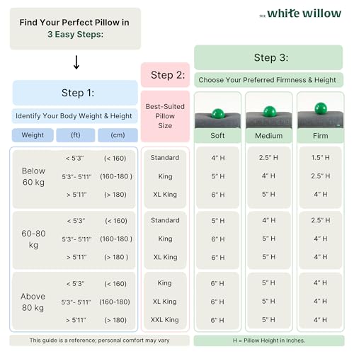 Product Variant View