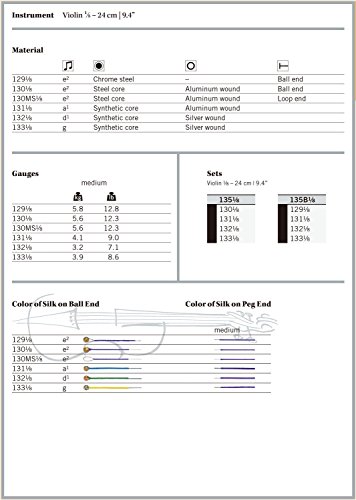 Dominant Strings 135 - Set Corde Per Violino 1/8 - 4