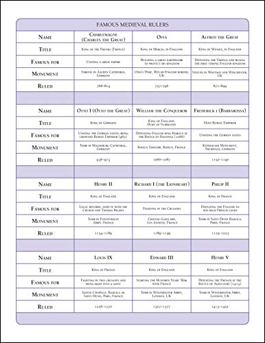 Medieval Life (Eyewitness Workbook) /anglais - Image 8