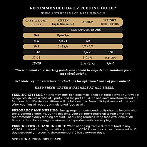 Image of VICTOR High- Protein Mers Feline Dry Cat Food - Normally Active Cats, 15 lb | Super Premium Cat Food, Chicken, Beef, Pork and Fish Meal, All Breeds and All Life Stages from Kitten to Adult, 15lbs