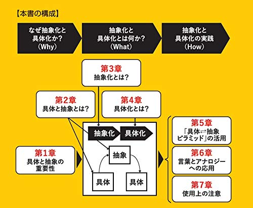 「具体⇔抽象」トレーニング 思考力が飛躍的にアップする29問