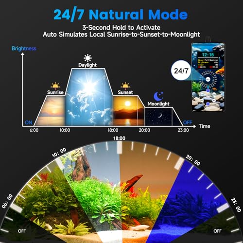 Image of fishkeeper LED Aquarium Light for Planted Tank, Full Spectrum Fish Light