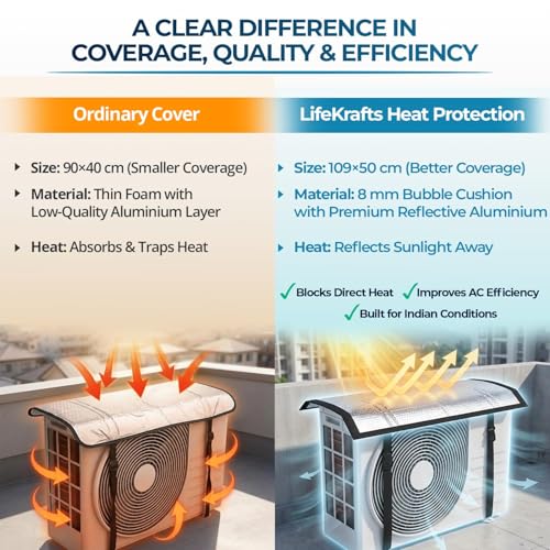 Image of Split Ac Cover Outdoor Unit Cover Polyester | Heat-Insulated, Weather-Resistant Protection | Extend AC Lifespan & Boost Energy Efficiency ac outdoor unit protector (PANI WALA OUTDOOR)