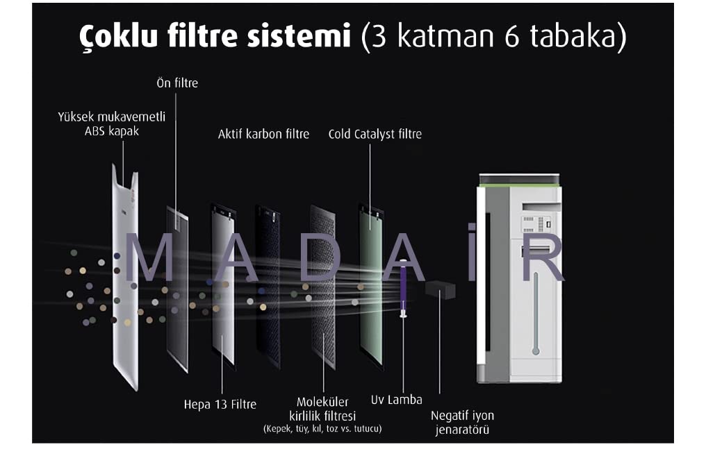 Medair 99 Hava Temizleme Cihazı