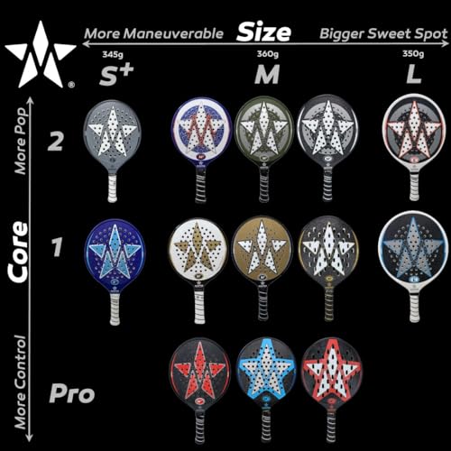 Master Athletics S1+ Edge Platform Tennis Paddle