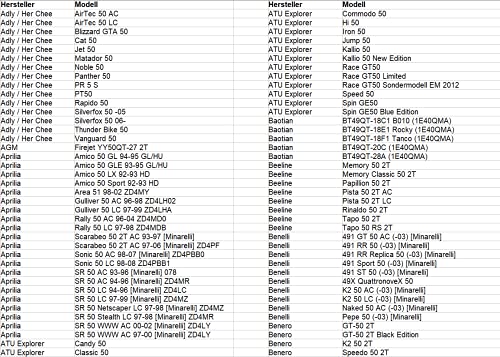 Area1 Kickstarter Reparatur-Set (Ritzel/Mitnehmer/Feder) für 50ccm 2Takt ATU Explorer AGM Nova Motors GT Union Longija Mawi RS Ultima Ride Sprint Tauris Benero TNG Motorro Jack-Fox JM Motor (1E40QMB)