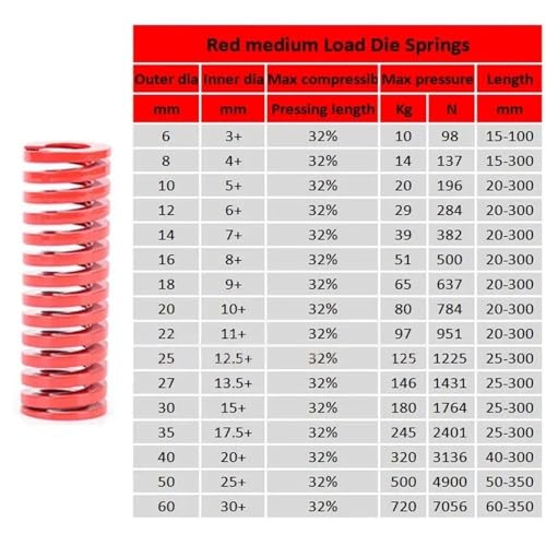 Ressort de compression hélicoïdal rouge pour optimiser vos impressions 3D de 125mm - 3