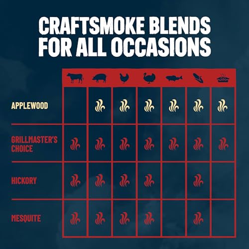 Image of Kingsford Craftsmoke Premium Grilling Wood Pellets, Applewood BBQ Pellets for Grilling, 100% Natural Hardwood, 20 pounds