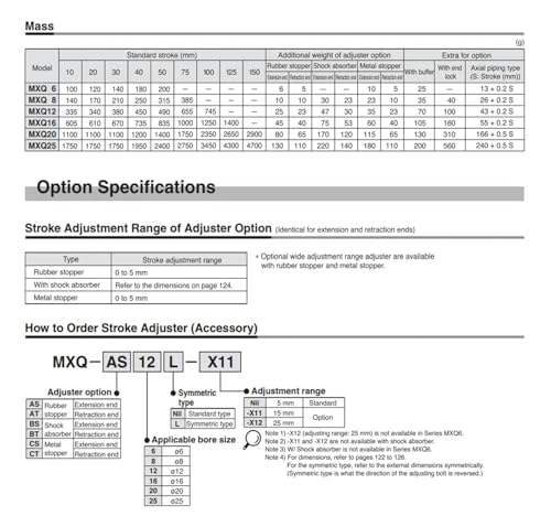 Vérin MXQ16-50A coulissant de précision pour automatisme industriel - 6