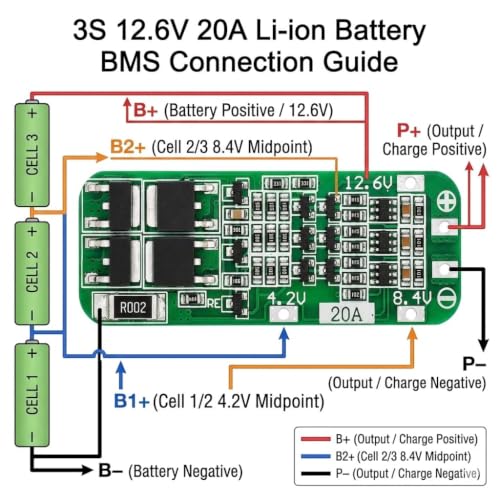 Image of Pack of 2 3s 20Amp Cell BMS 18650 Lithium Battery Protection Board