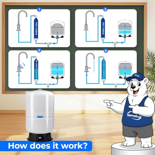 Image of iSpring 40 Gallon RO Tank, Pre-Pressurized Water Storage Tank for Reverse Osmosis RO Systems, Metal High Capacity RO Water Tank, Includes Tank Valve & Elbow, Model: T40M