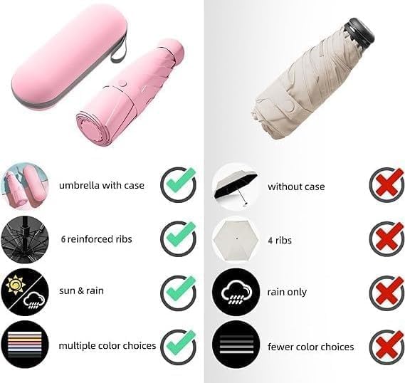 Image of Mini Umbrella with Case for Men & Women (Manual Open) Compact Travelling Pocket Umbrella, Polyester & UV Protect Fabric for Summer /Anti-Slip Handle- Use in Rain & Summer (PinkCC)