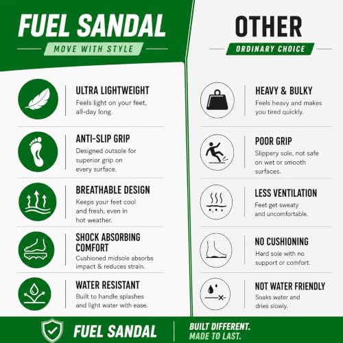 Image of FUEL Warrior Men's Fisherman Sandals - Comfortable, Breathable & Flexible Outdoor Sandals with Protective Toe, Anti-Skid Sole - Stylish Casual Beach & Sports Footwear