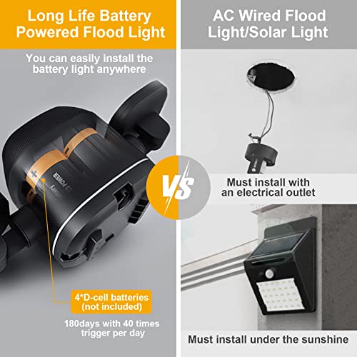 Battery-Operated Motion Sensor Lights Outdoor/Indoor - Wireless Led Flood Lights With Detector, 5500K, Ip65 Waterproof Dual Head Security Spotlight Outside House Garage Driveway Porch Shed Exterior #TOP4