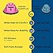 Kidzone 6V Electric Ride On Bumper Car for Kids & Toddlers 1.5-6 Years Old, DIY Sticker Baby Bumping Toy Gifts W/Remote Control, LED Lights & 360 Degree Spin, ASTM Certified