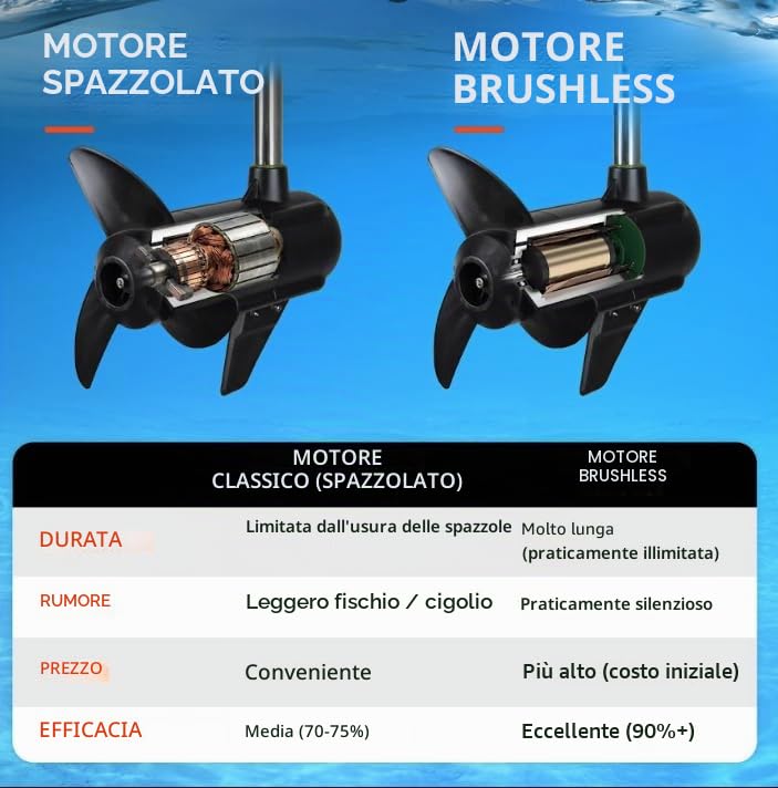 Orangemarine Motore elettrico per Barca e allegato 65 lbs