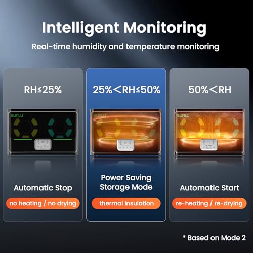 SUNLU Official 3D Printer Filament Dryer S4, 4 Spools Capacity, 3 Circulation Fans, 350W PTC Heater, 70℃ Max Temperature, Power Saving Storage Mode, Nylon TPU PLA PETG ABS Filament Dryer Box, Black