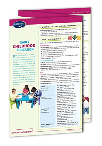 Early Childhood Education Guide - Quick Reference Guide by Permacharts