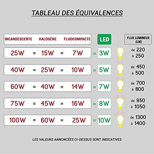 Réglette LED Salle de bain pour ampoule LED S19 - Source remplaçable MIIDEX