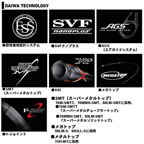 ダイワ(DAIWA) エギングロッド エメラルダス STOIST AGS 76MMH-SMT 釣り竿 6枚目