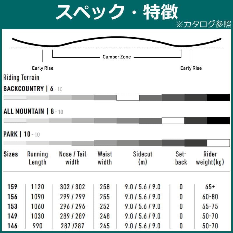 送料込♪ナイトロ 22,23モデル【オプティシム】146 Amazon | 23-24 NITRO OPTISYM 146cm ナイトロ オプティシム