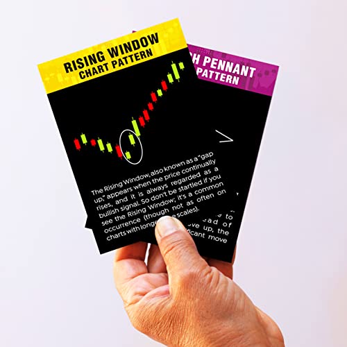Image of Classic Chart And Candle Stick Patterns Card | Stock Market Graph Poster Medium Card | Size : inch4x6 inchInches Candle Stick Patterns Card Pack Of 62 Card