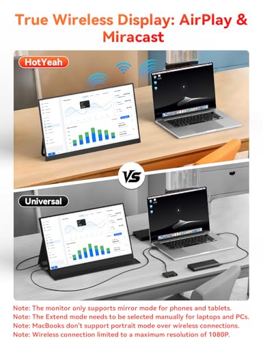 Image of 16 inch 2.5K Wireless Portable Monitor Battery-Powered, Support AirPlay Miracast, 2560x1600P IPS USB-C HDMI External Monitor, 2nd Screen for Laptop MacBook PC Phone Tablet, w /Built-in Battery(4- 5H)