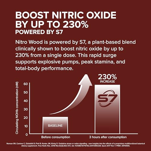 Image of InnoSupps Nitro Wood - Supports Healthy Blood Flow | Nitric Oxide Supplement | Natural Immune Support | (60 Vegetarian Capsules)
