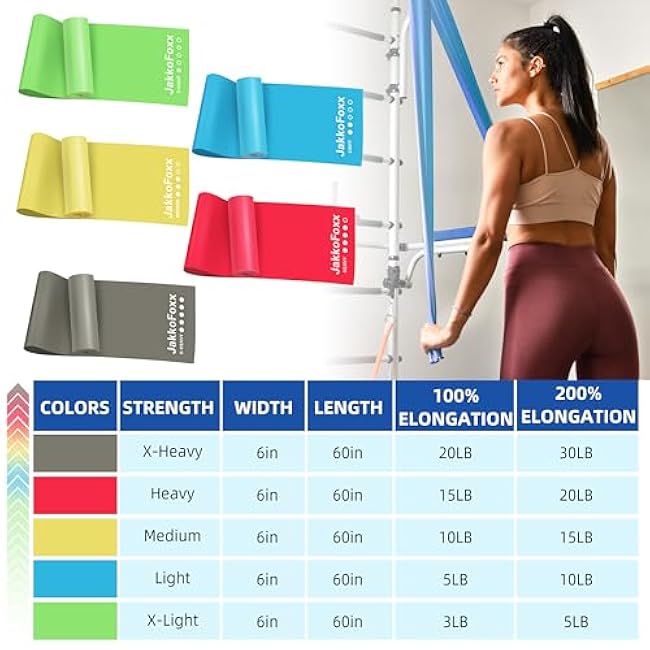 5 Pcs Resistance Bands for Working Out, Latex Free, Physical Therapy Bands, Exercise Bands Set for Stretching, Suitable for Rehab, Yoga,Pilates, Home Gym
