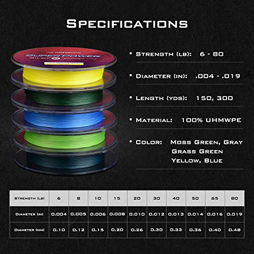 Kastking Superpower Silky8 Braided Fishing Line, Gray, 8 Strand, 30Lb, 150Yds #TOP6
