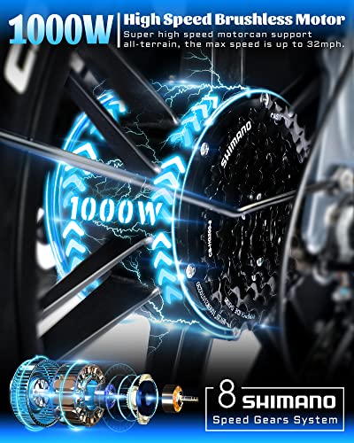 image for LANDX Folding Fat Tire Electric Bikes for Adults, 20 Inch 1000W EBikes