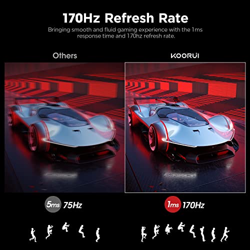 Koorui 24.5 Inch Fhd Gaming Monitor, Computer Monitors Full Hd (1920 X 1080), Va, 1Ms, Freesync & G-Sync Compatible, 2X Hdmi(144Hz) & Displayport(170Hz), Srgb 99%, Vesa, Tilt Adjustable, Eye Care #TOP2