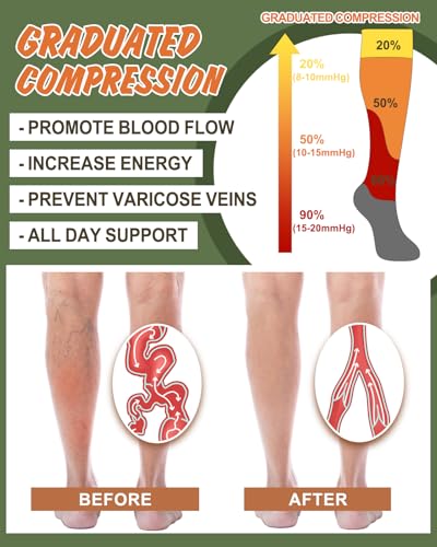 ACTINPUT Medical Compression Socks 15-20 mmHg (3 Pair) for Women & Men, Graduated Support for Nurse, Running, Travel & Flight4