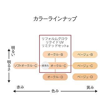 Amazon | コフレドール リフォルムグロウ リクイドUV リミテッド