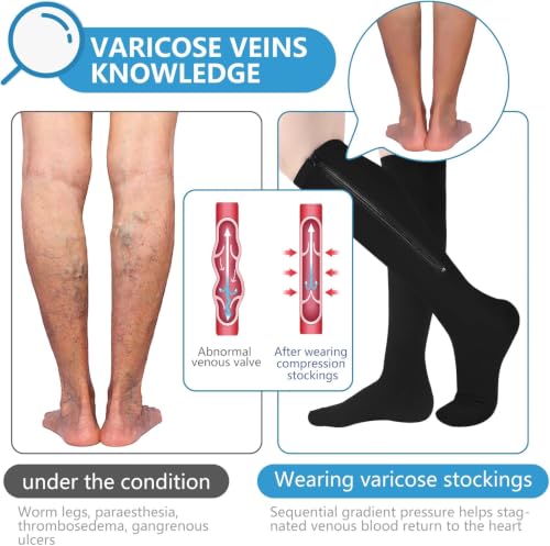 Image of bropite Zipper Compression Socks Women & Men|15-20mmHg closed Toe knee high