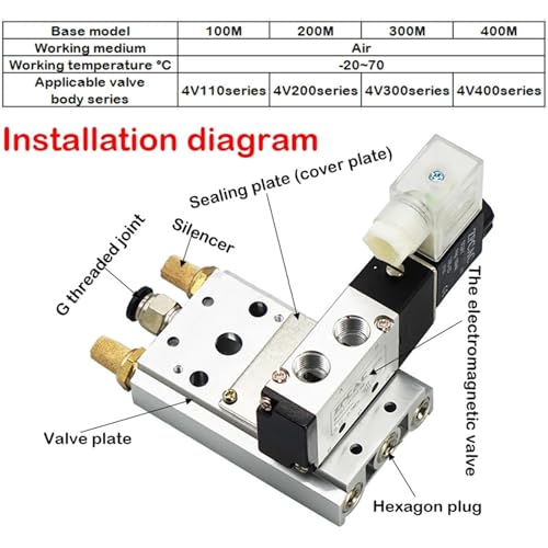 Collecteur pneumatique 4V130 embase pour centraliser 14 vannes de type 200M
