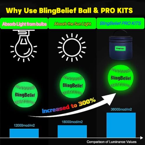 Image of Super Bright Glow in The Dark Baseball,Soccer Ball,Volleyball,Football, Light Up Luminous Baseball, Official Size and Weight Football, Recreational Use Practice Volleyball
