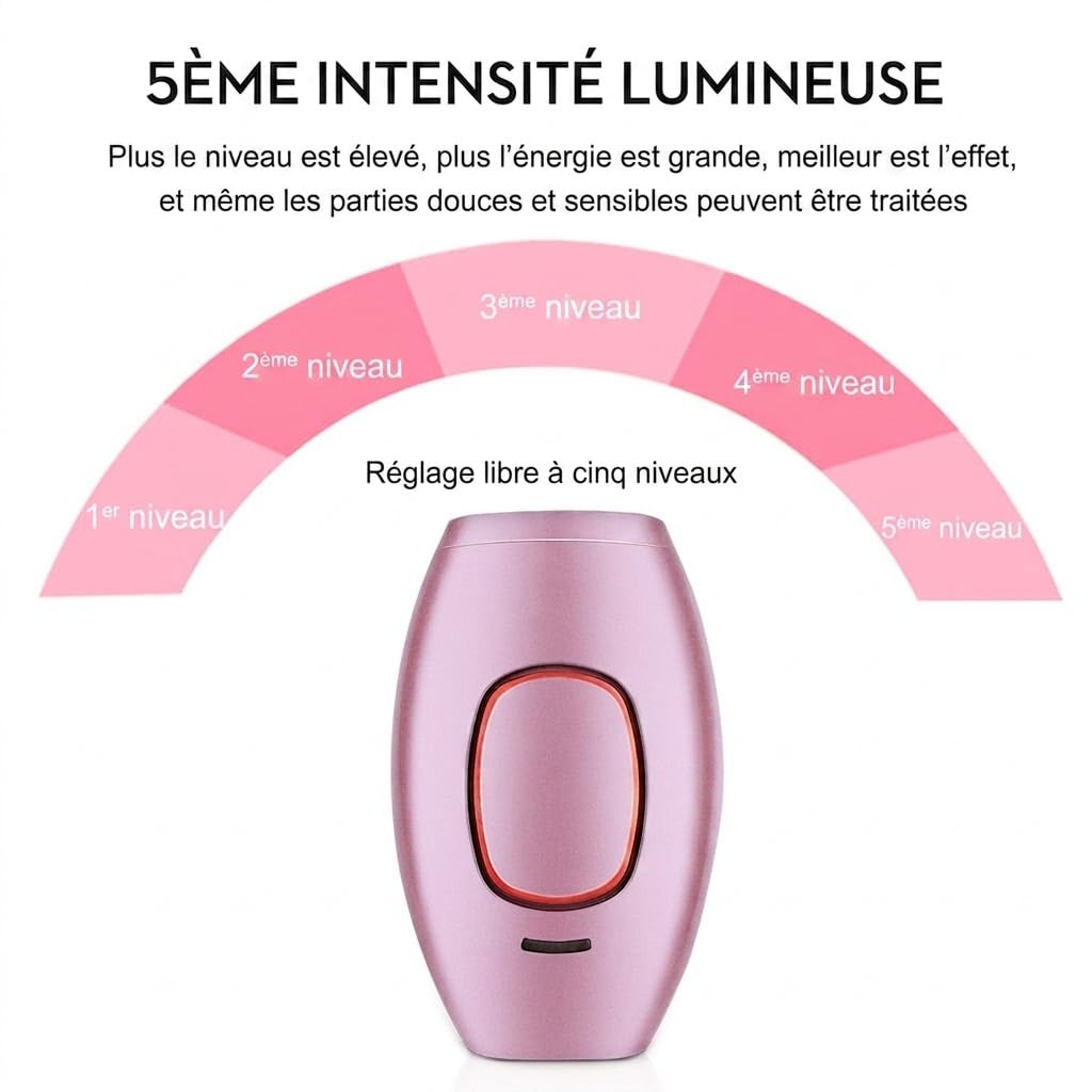 Solippy LOOP IPL Hair Removal Device (blanc)