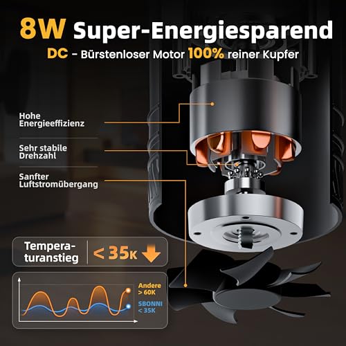 SBONNI 100 mm Rohrventilator Regelbar, Rohrlüfter 8 W, 310 m³/h, Überhitzungsschutz Ventilator, Kanalventilator, Inline Abluftventilator für Gewächshaus Badzimmer Keller Garage Küche (mit Standfuß)